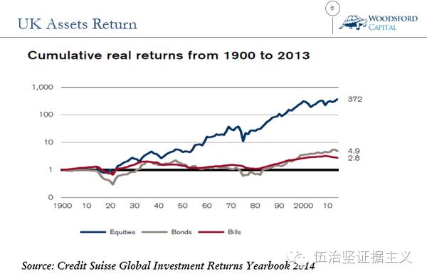 为什么投资股票？